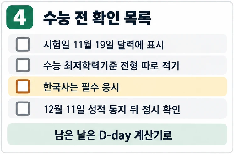 시험일 표시, 수능 최저학력기준 전형 정리, 한국사 필수 응시, 성적 통지 뒤 정시 확인을 담은 수능 전 확인 목록